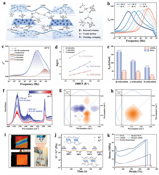 《Advanced Materials》发表航空学院苗应刚合作研究成果-20241225(1)1192.png
