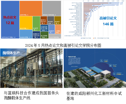 科研.png 科研.png